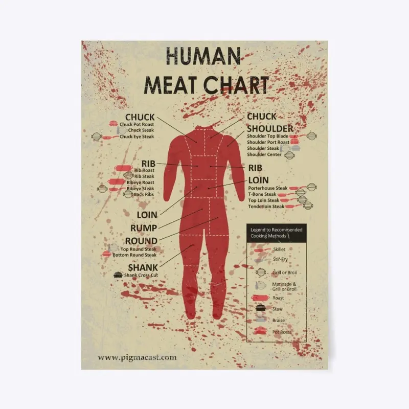 Human Meat Chart